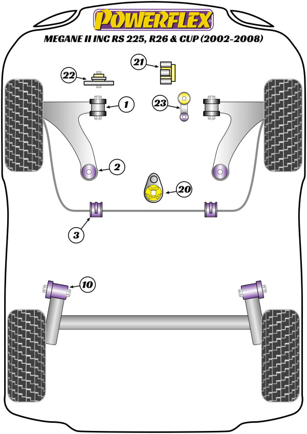 Megane II inc RS 225, R26 and Cup (2002-2008) - Performance diagram