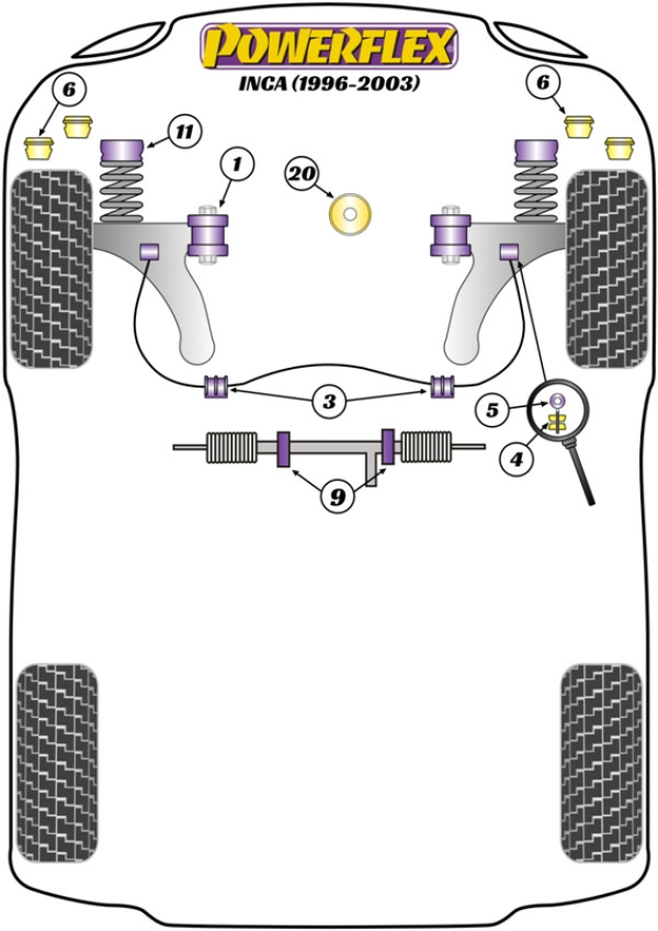 Inca (1996 - 2003) - Performance diagram
