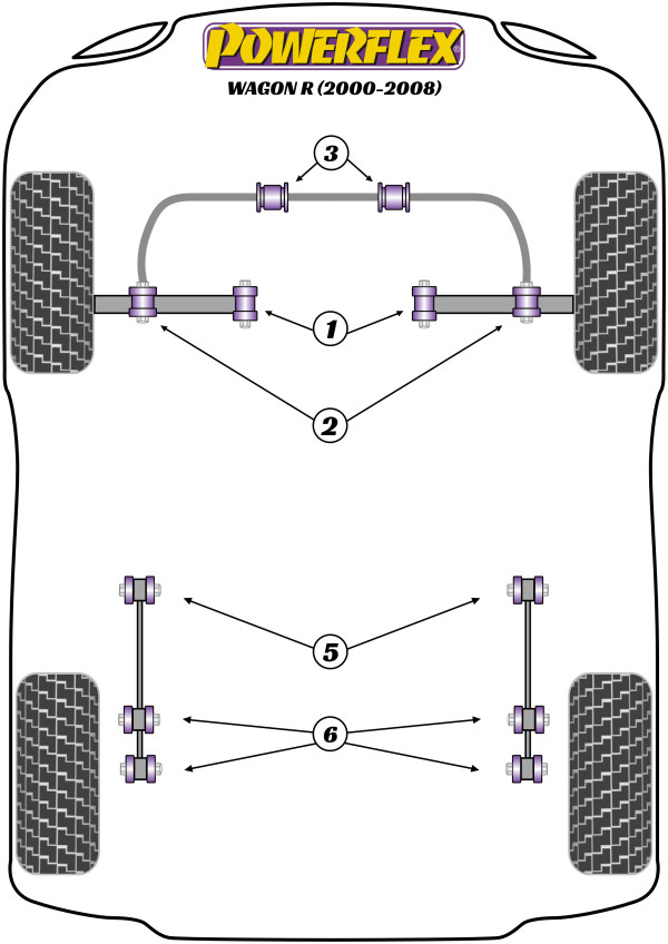 Wagon R (1999 - 2008) - Performance diagram