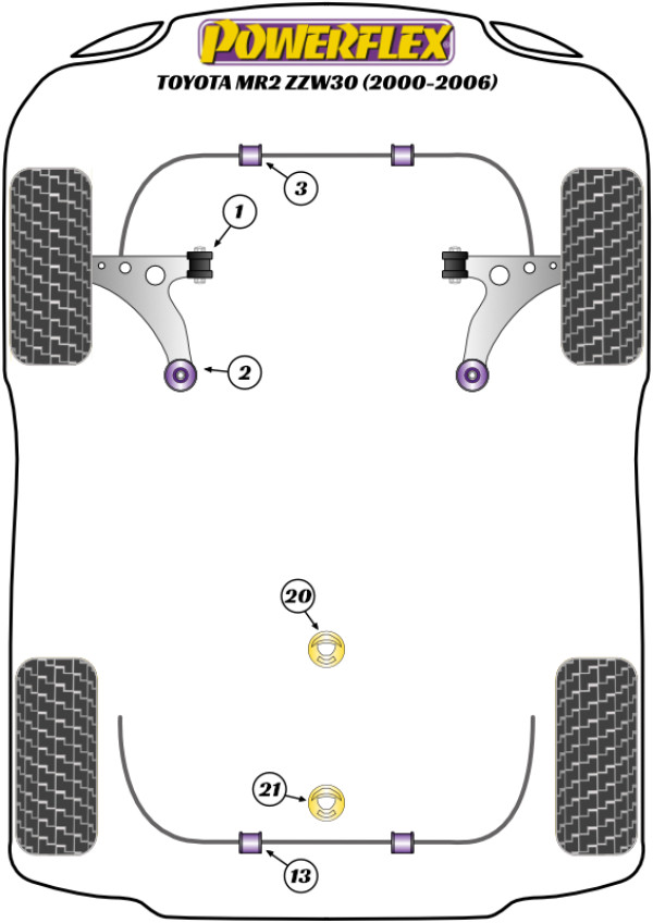 MR2 Gen3 ZZW30 (2000 - 2006) - Performance diagram