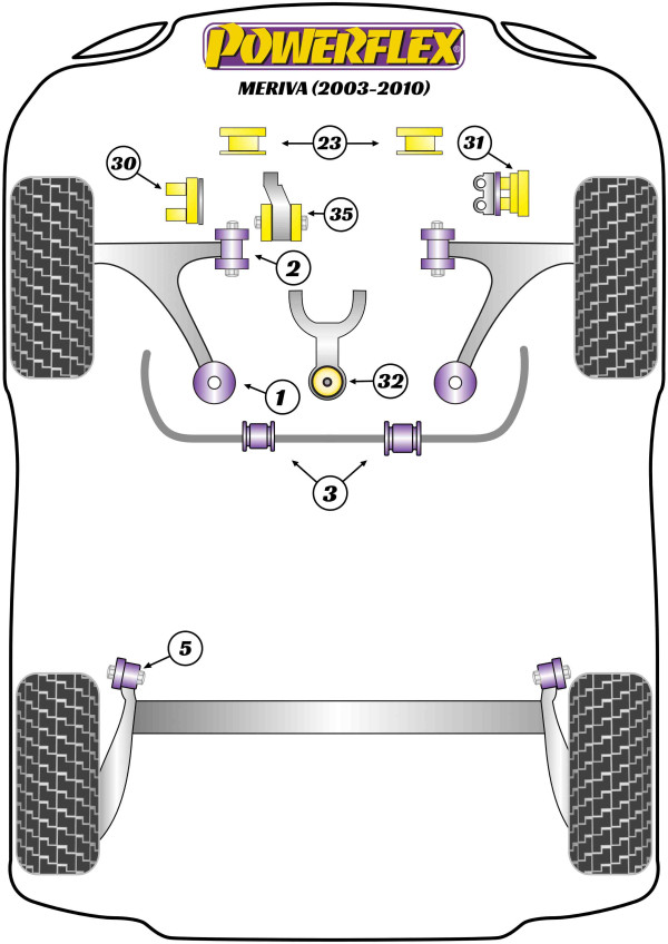 Meriva A (2003 - 2010) - Performance diagram