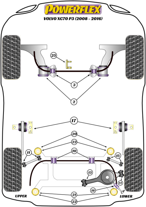 XC70 P3 (2008 - 2016) - Performance diagram