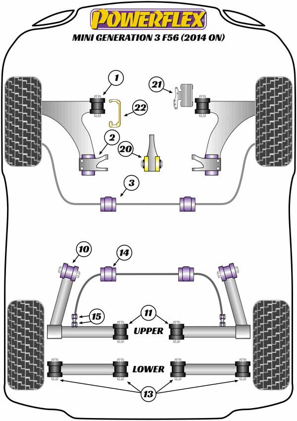 F55 / F56 Gen 3 (2014 - 2024) - Performance diagram