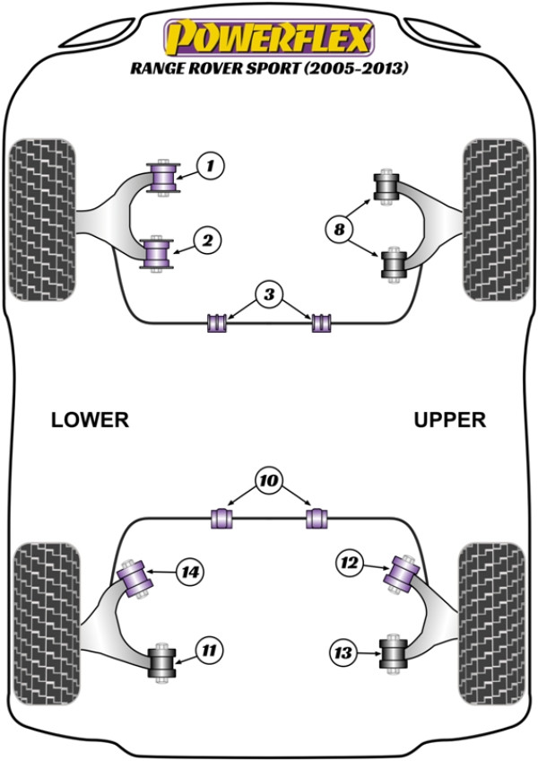 Range Rover Sport L320 (2005 - 2013) - Performance diagram