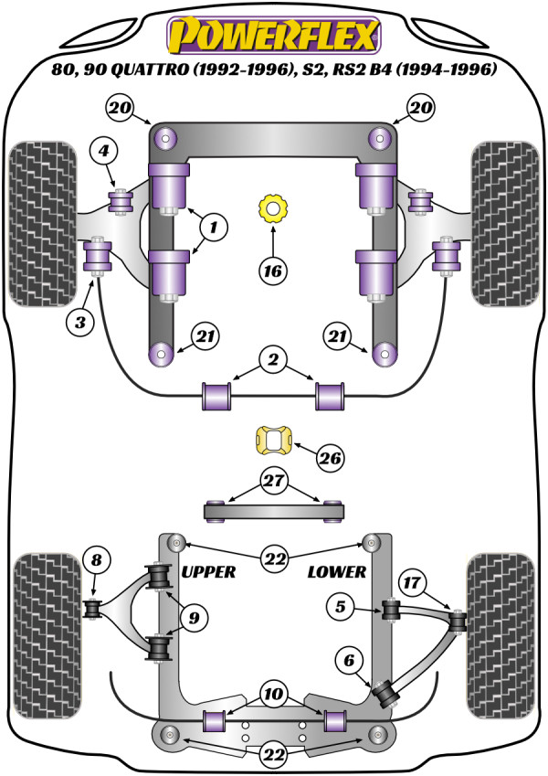 80, 90 Quattro inc Avant (1992-1996), S2 inc Avant B4, RS2 B4 (1994-1996) - Performance diagram