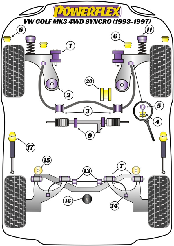Golf Mk3 4WD Syncro (1993 - 1997) - Performance diagram
