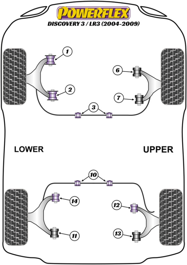 Discovery 3 / LR3 (2004 - 2009) - Performance diagram