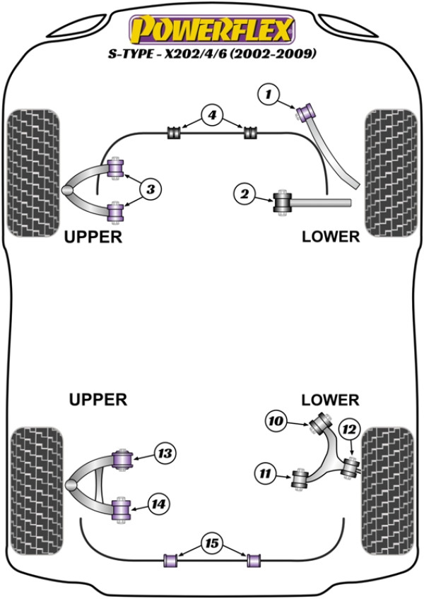 S Type inc R - X202/4/6 (2002-2009) - Performance diagram