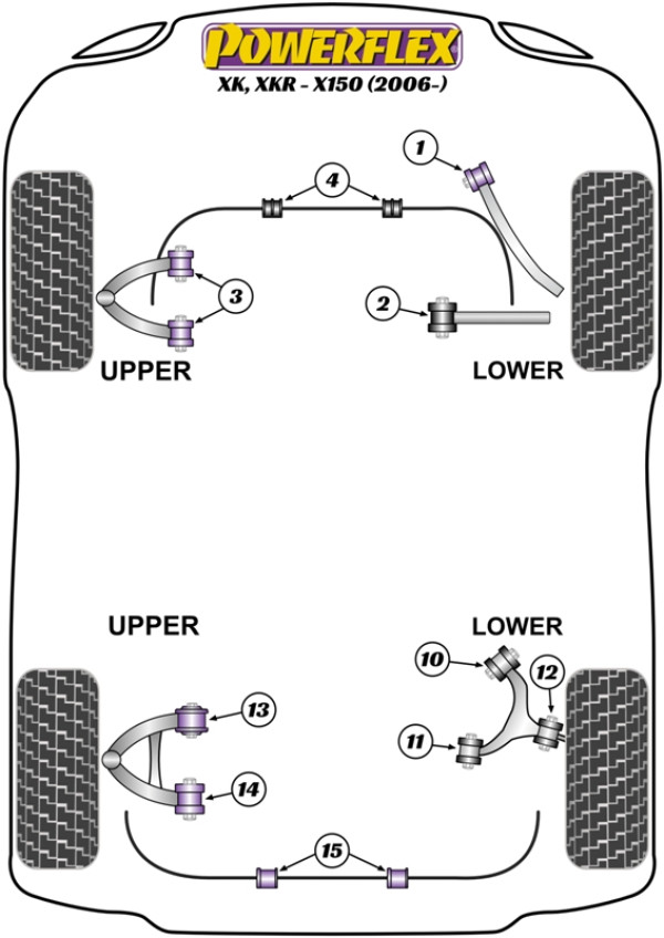 XK, XKR - X150 (2006 - 2014) - Performance diagram
