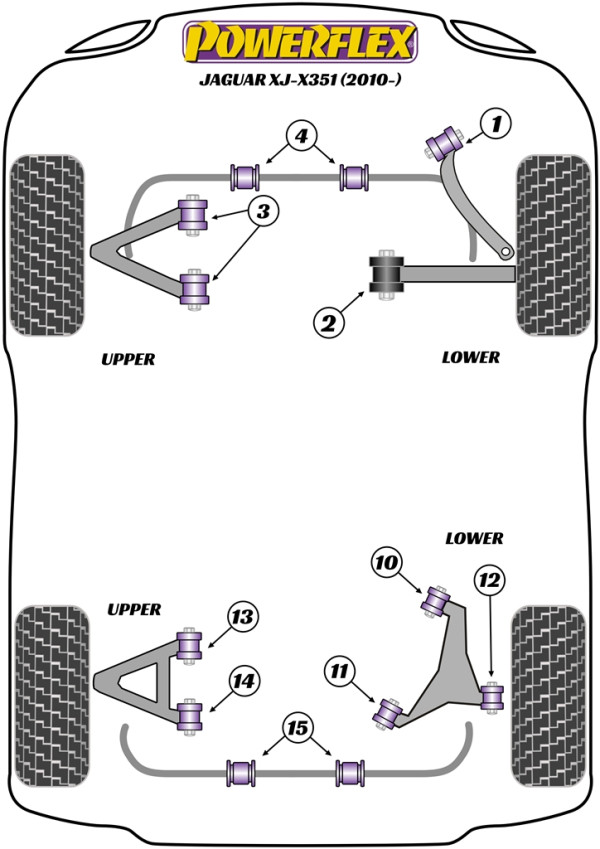 XJ - X351 (2010 - 2019) - Performance diagram