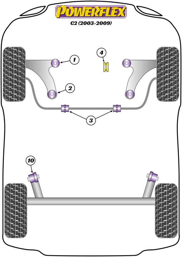 C2 (2003-2009) - Performance diagram