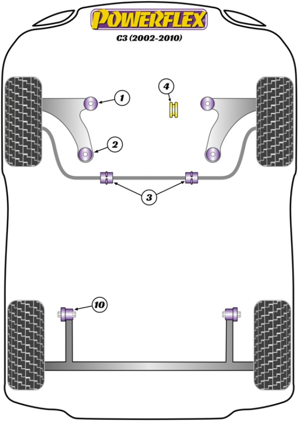 C3 (2002-2010) - Performance diagram