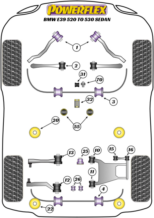 E39 520 TO 530 - Performance diagram