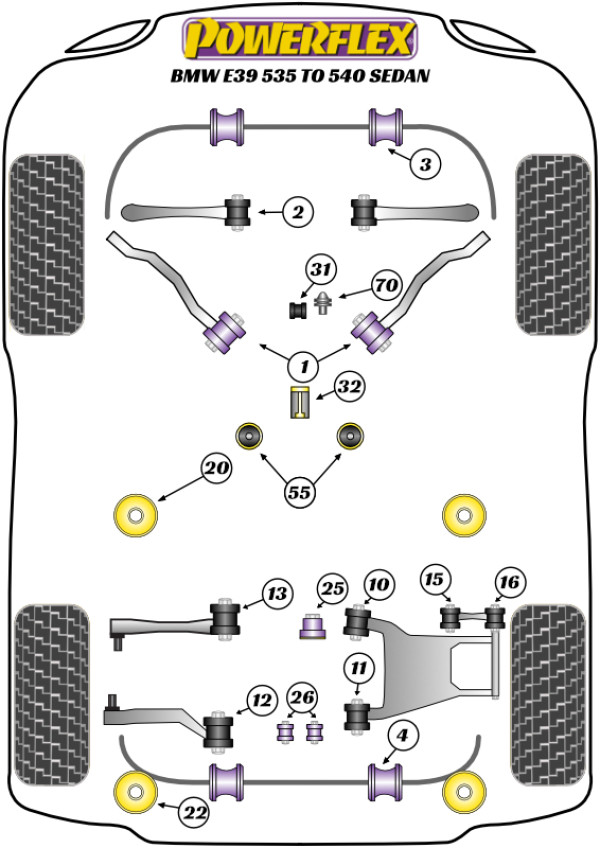 E39 535 TO 540 - Performance diagram