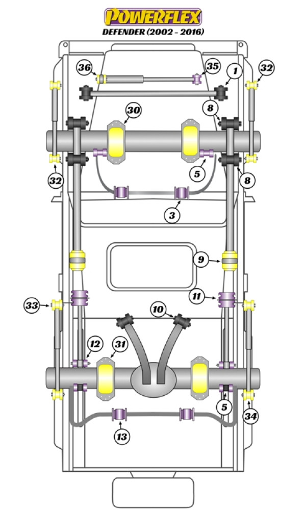Defender (2002 - 2016) - Performance diagram