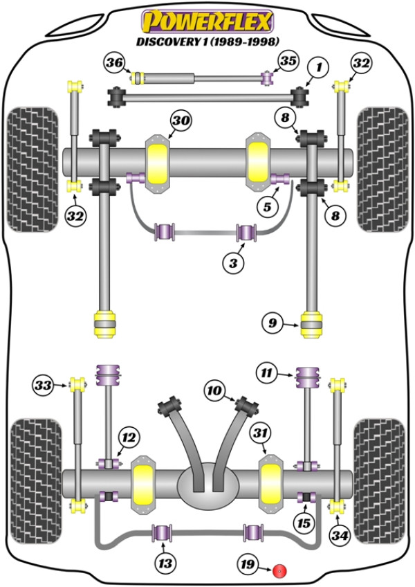 Discovery 1 (1989-1998) - Performance diagram