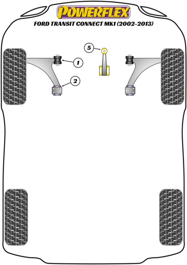 TRANSIT CONNECT MK1 (2002-2013) - Performance diagram