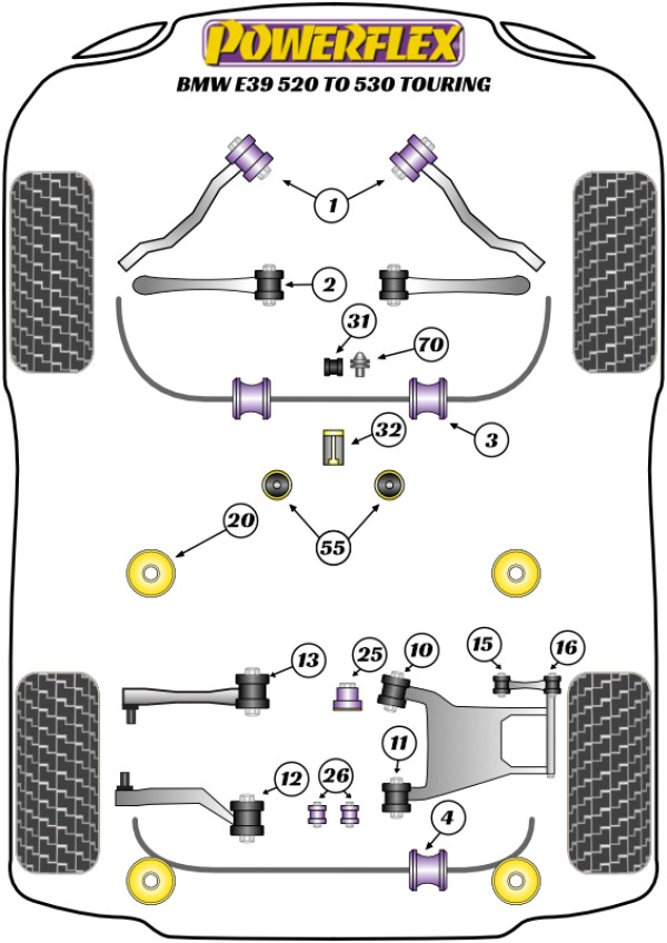 E39 520 TO 530 TOURING - Performance diagram