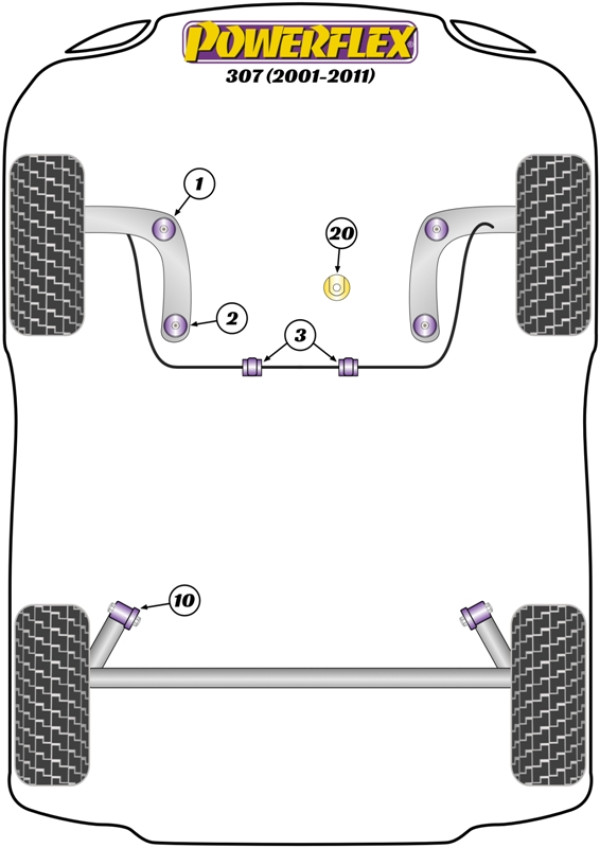 307 (2001-2011) - Performance diagram