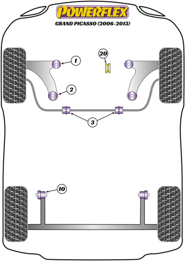 C4 Picasso / Grand C4 Picasso (2006-2013) - Performance diagram