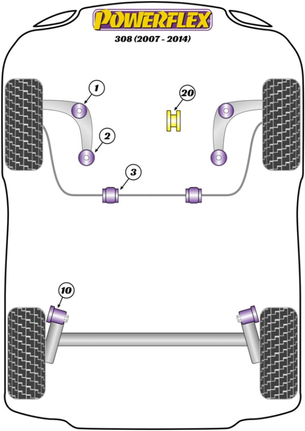 308 incl. CC - Performance diagram