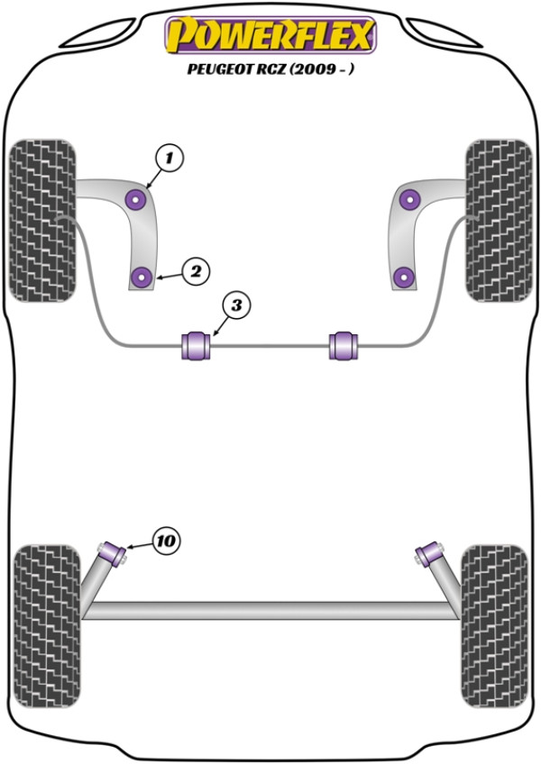 RCZ (2009-on) - Performance diagram
