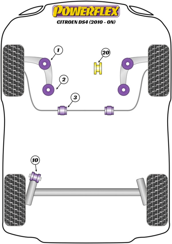 DS4 (2010-on) - Performance diagram