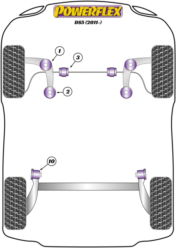 DS5 (2011-on) - Performance diagram