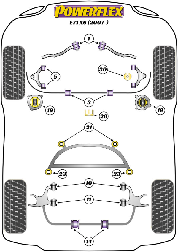 X6 E71 (2007-2014) - Performance diagram