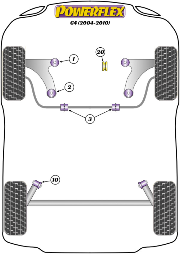 C4 B5 (2004-2010) - Performance diagram