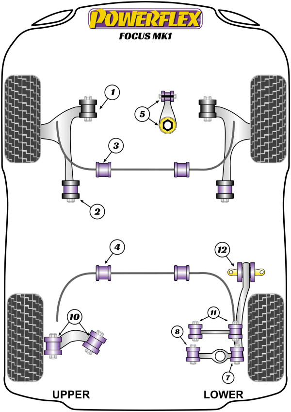 Focus Mk1 - Performance diagram