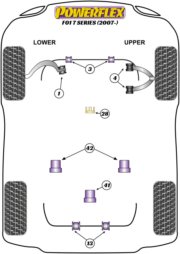 F01, F02, F03, F04 (2007 - ) - Performance diagram