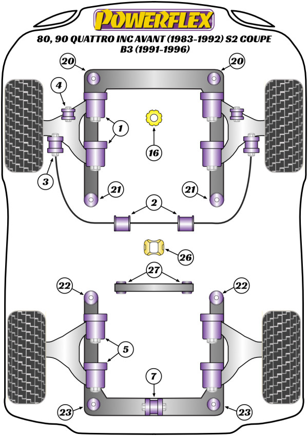 80, 90 Quattro inc Avant (1983-1992) S2 Coupe B3 (1991-1996) - Performance diagram
