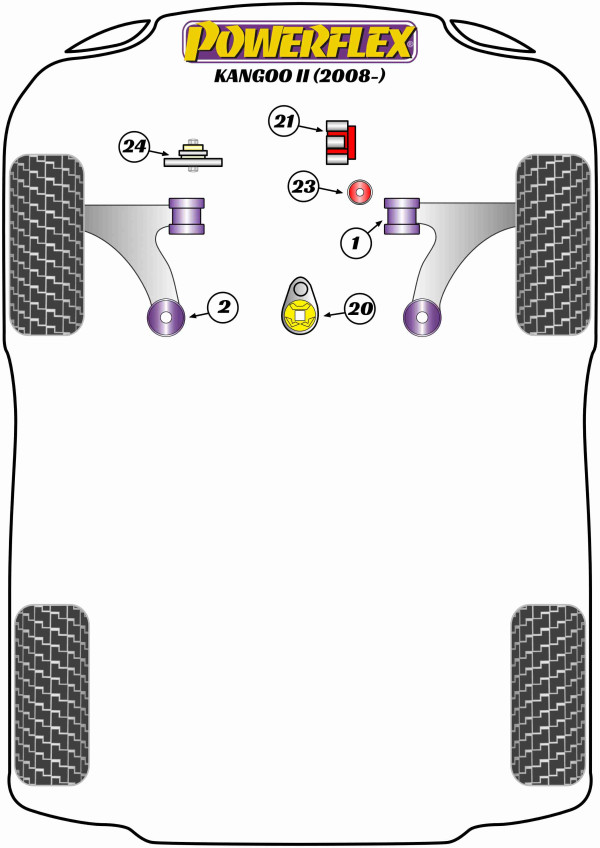 Kangoo II (2008-) - Performance diagram
