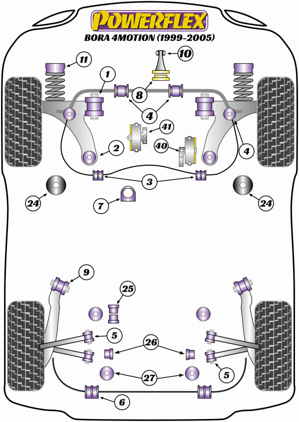 Bora 4Motion (1999-2005) - Performance diagram