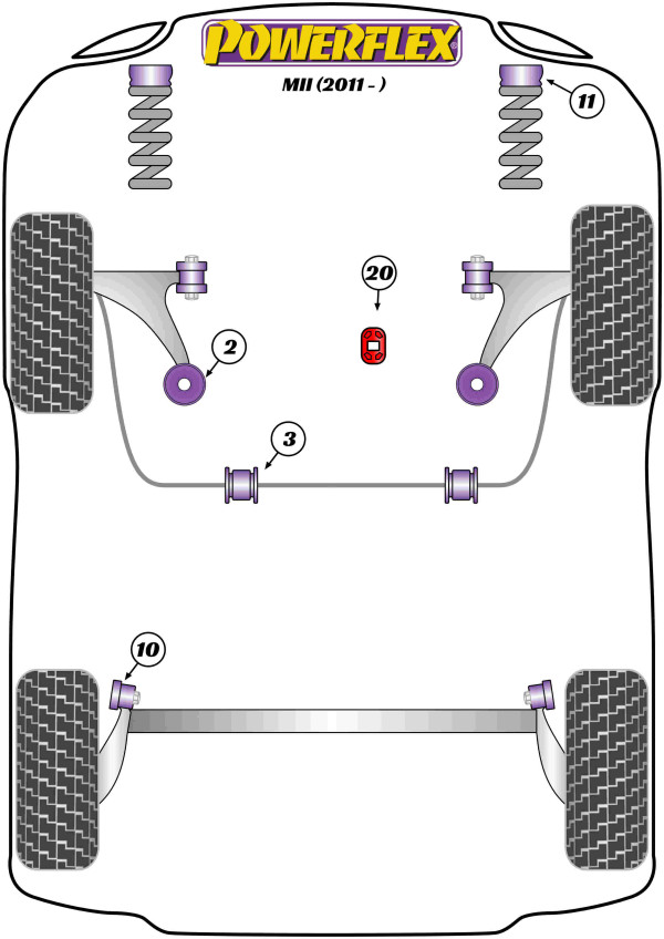 Mii (2011-) - Performance diagram