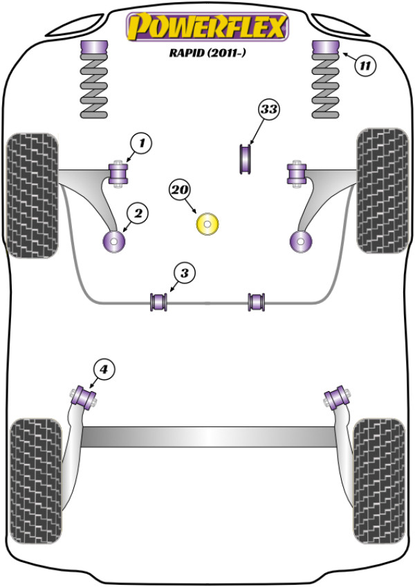 Rapid (2011- ) - Performance diagram