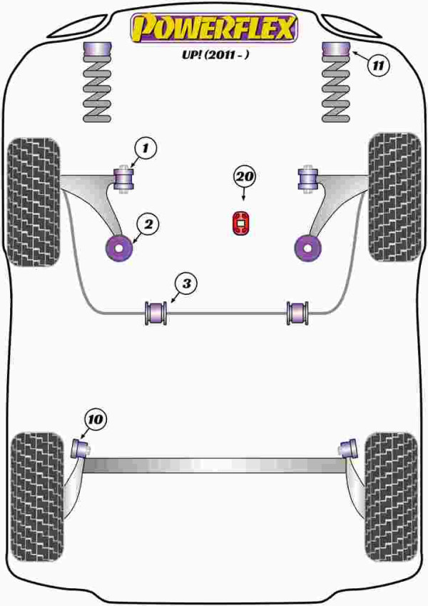 Up! Incl. GTI (2011 -) - Performance diagram