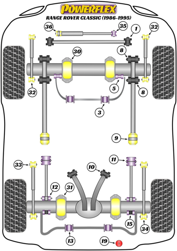 Range Rover Classic (1986-1995) - Performance diagram