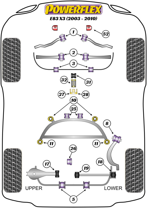 X3 E83 (2003-2010) - Performance diagram