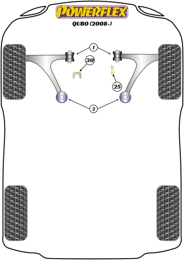 Qubo (2008-on) - Performance diagram