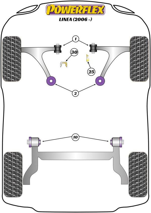 Linea (2006-on) - Performance diagram