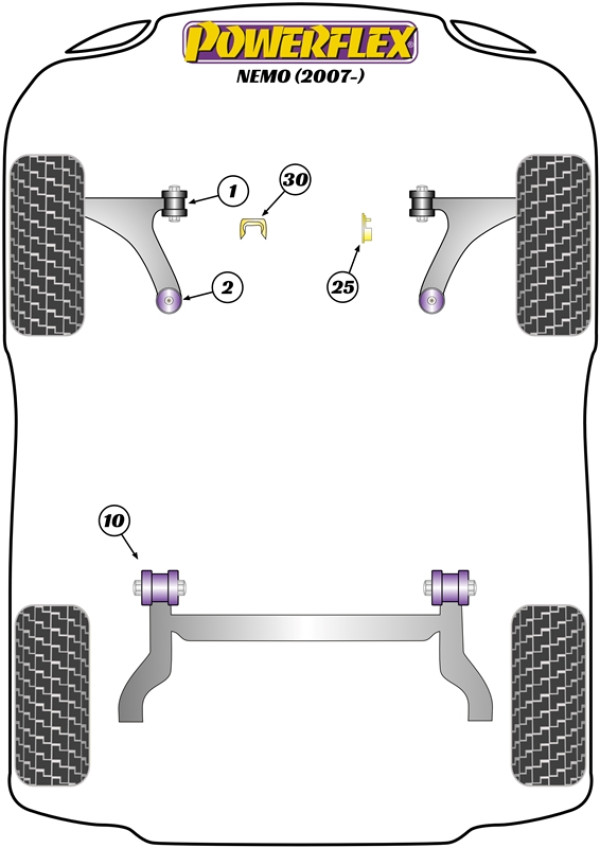 Nemo (2007-on) - Performance diagram