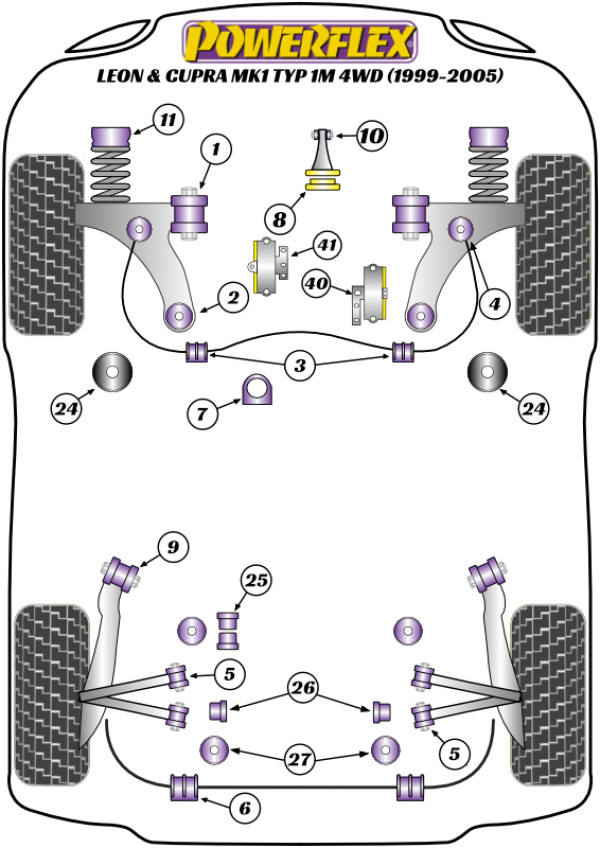 Leon & Cupra MK1 TYP 1M 4WD (1999-2005) - Performance diagram