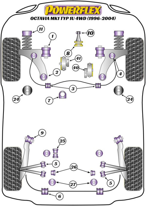 Octavia Mk1 Typ 1U 4WD (1996-2004) - Performance diagram