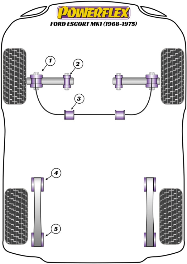 Escort Mk1 (1968-1975) - Performance diagram