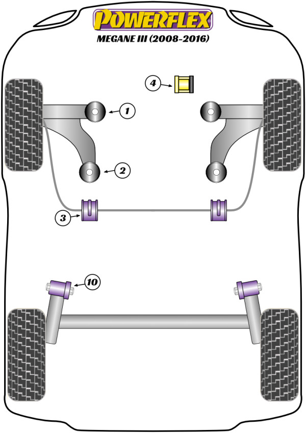 Megane III RS (2008-2017) - Performance diagram