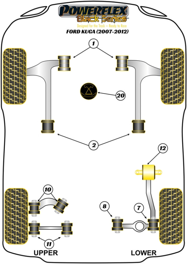 Kuga (2007-2012) - Race diagram