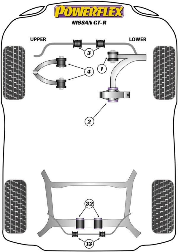 GT-R (2008 on) - Performance diagram