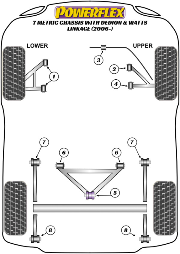 7 Metric Chassis with DeDion & Watts Linkage (2006 on) - Performance diagram